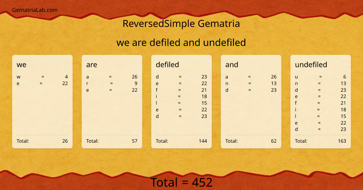 we are defiled and undefiled in reversedSimple Gematria